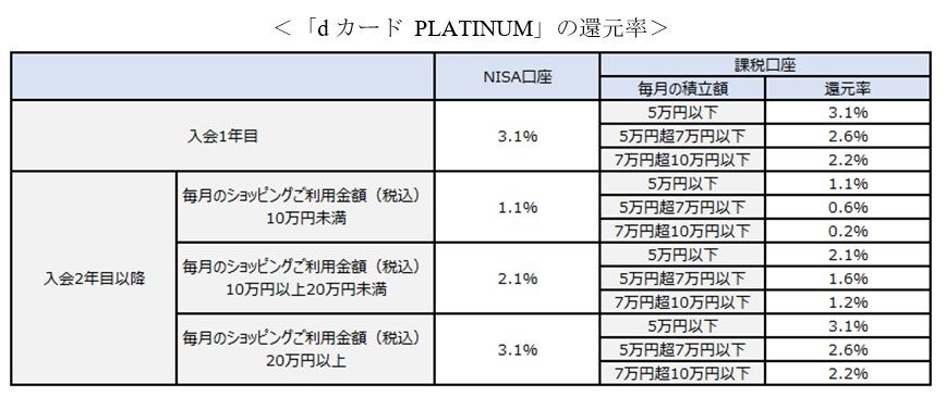 スミセイ「わが家の台所事情アンケート」2024