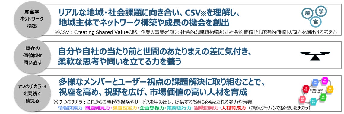 各地域で産官学を結ぶ【越境学習プログラム】の開始