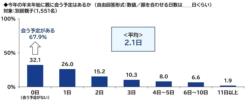 ＰＧＦ生命調べ　理想の『おとなの親子』だと思う芸能人親子は？　2年連続1位は「高橋 英樹さん＆高橋 真麻さん」、2位は「関根 勤さん＆関根 麻里さん」