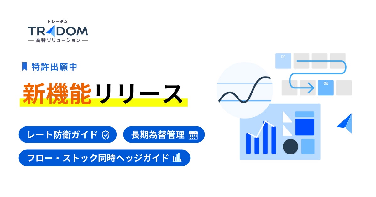 AI為替リスク管理システム「トレーダム為替ソリューション」