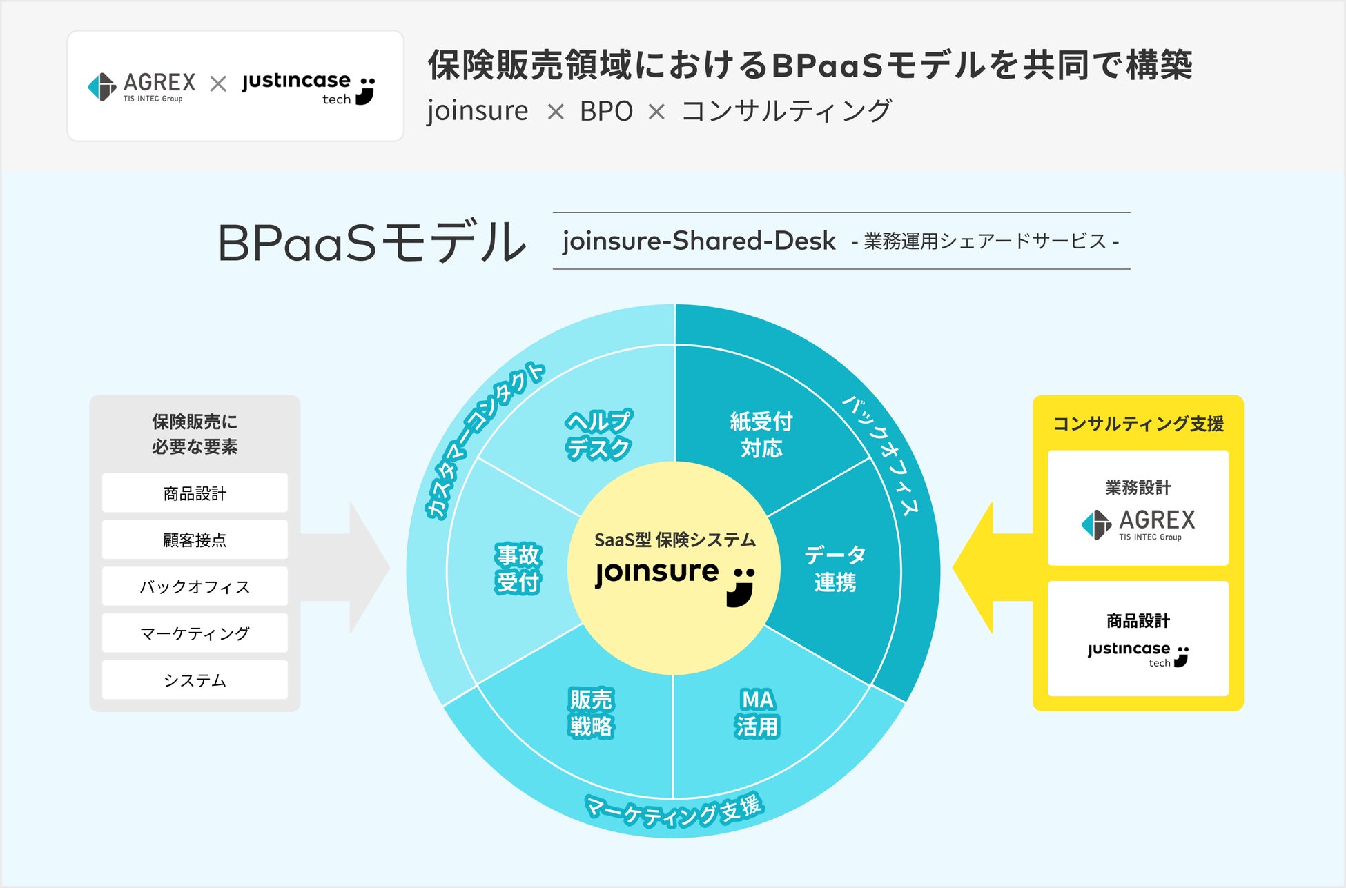 アグレックスとjustInCaseTechnologies、資本業務提携契約を締結