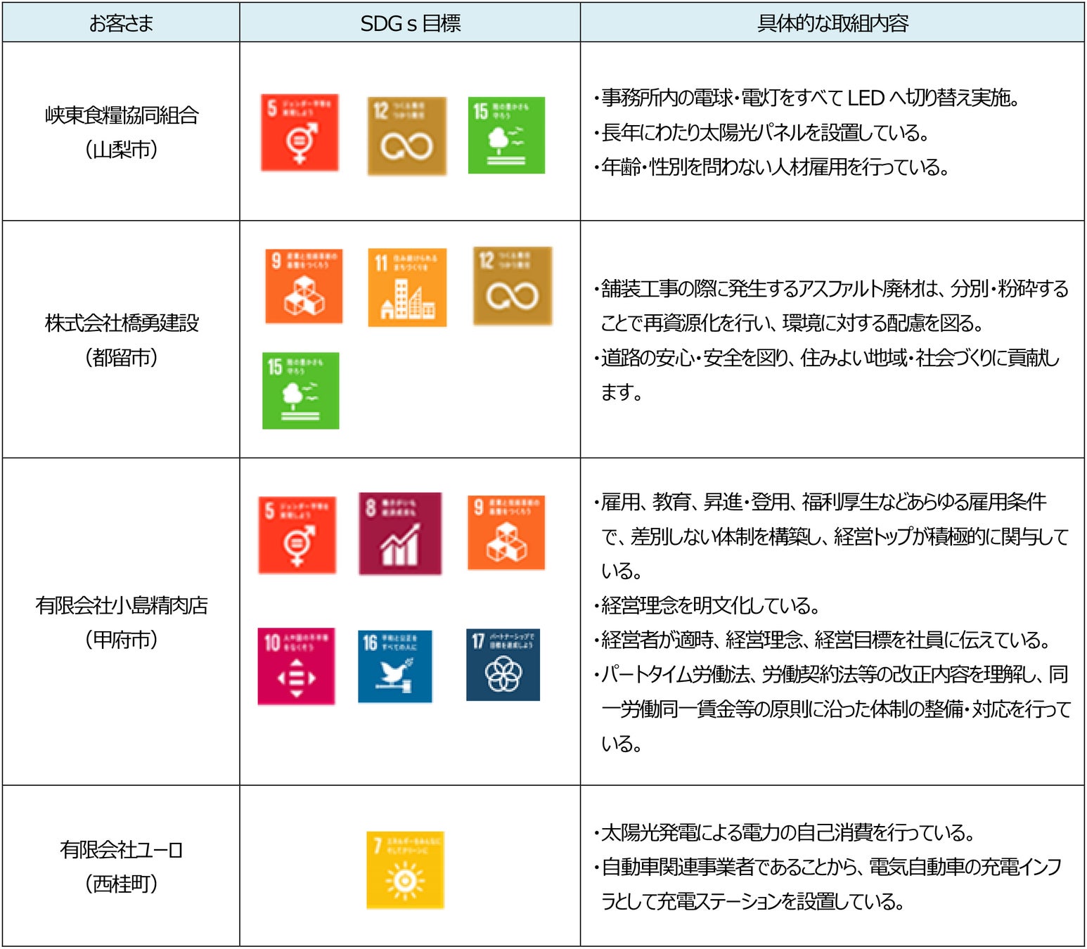 「山梨中銀SDGs応援ローン」の実施について