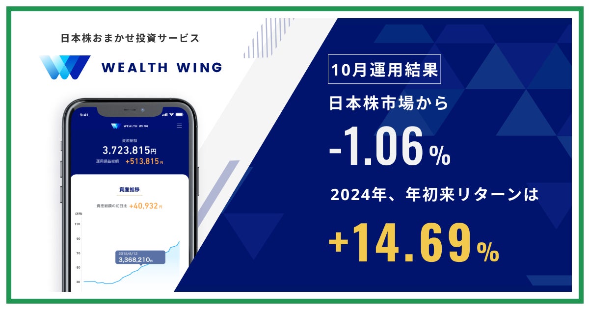 Finatextグループの日本株おまかせ投資サービス「Wealth Wing（ウェルスウイング）」、2024年10月の運用結果は日本株市場を1.06%下回るもプラスで着地