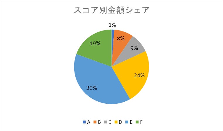 AIファイナンスのH.I.F.、2024年10月度引受報告