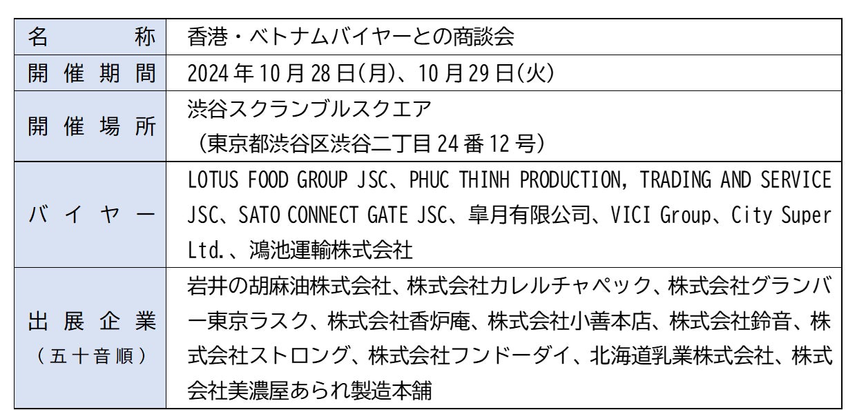 きらぼしコンサルティング、「東京・神奈川の食発信プロジェクト」の開催を通じて海外販路開拓を支援