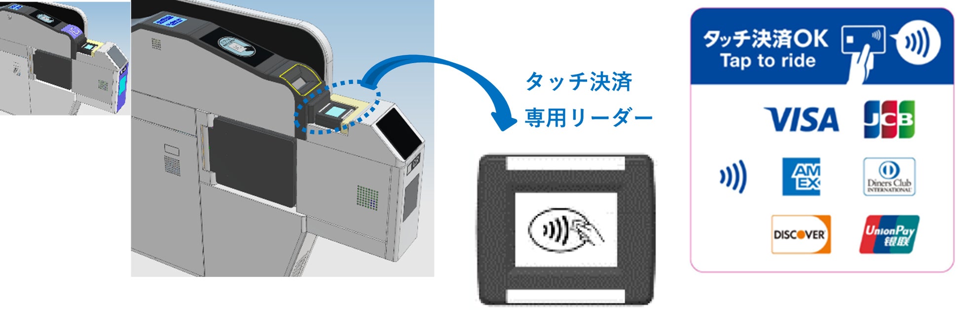 能勢電鉄の全駅で、クレジットカードやデビットカード等のタッチ決済による乗車サービスを開始します