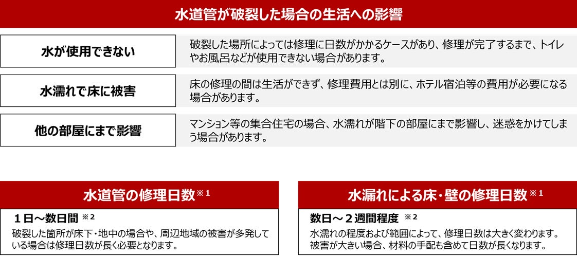 LINEによるコミュニケーションを活用した水道管凍結被害の軽減に向けた実証実験の開始