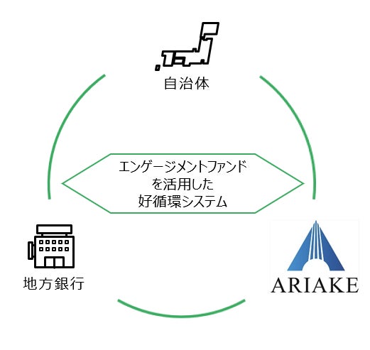 「企業版ふるさと納税」を活用し千葉市へ寄付を実施