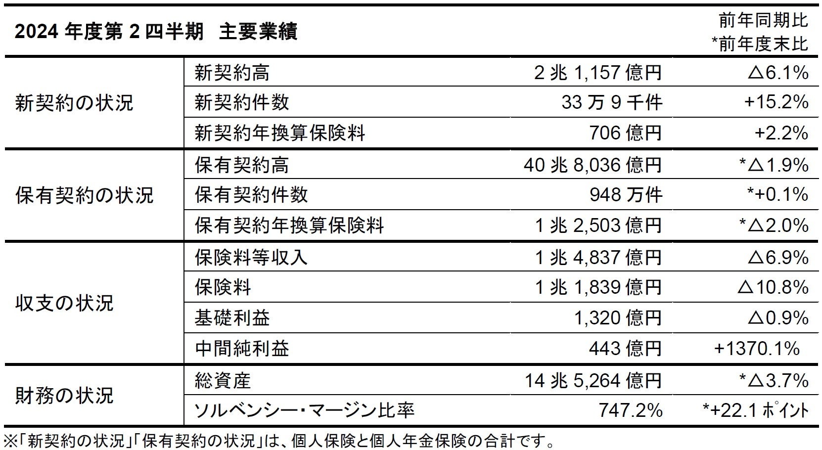 2024年度第2四半期（上半期）業績のご報告