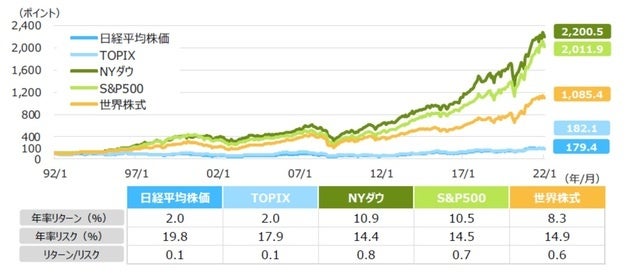 オフショア積立のマイプロパティが2024年11月に国内投資とオフショア投資の比較表をサイトに掲載しました。