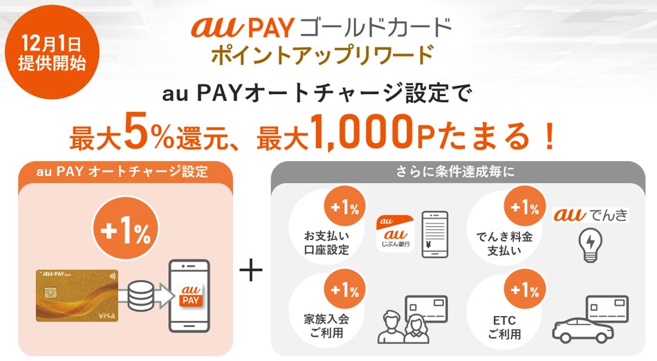 au PAY ゴールドカード特典をリニューアル、au PAY 残高にオートチャージで最大5％還元の「ポイントアップリワード」を開始