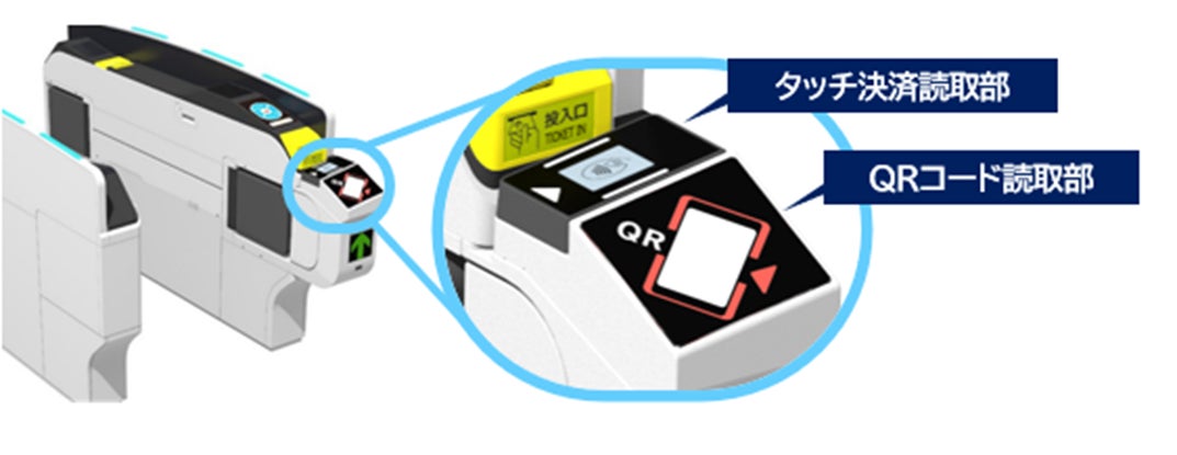 より便利に、よりシームレスにご利用いただくために西武鉄道の乗車券システムが進化します