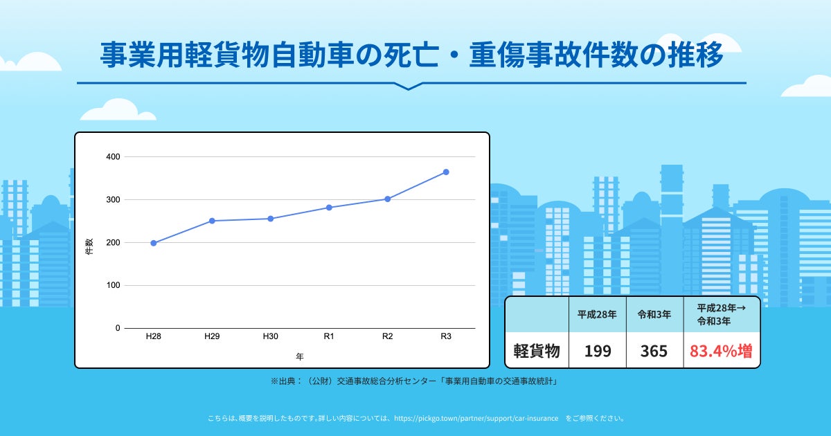 安全品質の高いドライバーが評価される仕組みを導入！～配送ドライバーの安全意識向上へ ～