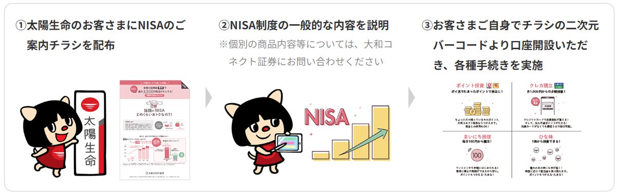 大和コネクト証券、太陽生命との連携による太陽生命のお客さまへのNISA紹介を開始