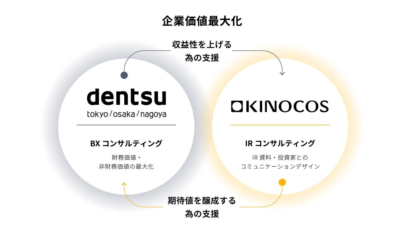 三井住友カード　ローン一体型クレジットカード 「モビットVISA-W（ダブル）」 リリース