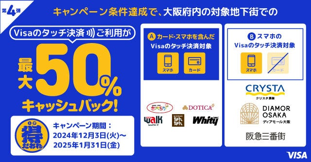 大阪限定　最大50%キャッシュバック！Visaのタッチ決済キャンペーン第4弾！対象商業施設がお得に！