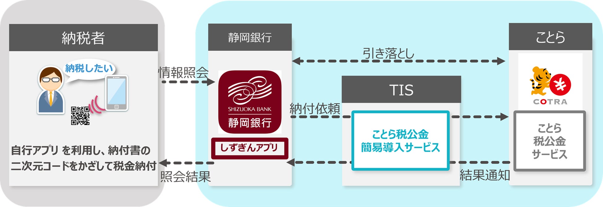 米の究極に、挑戦。京の米老舗「八代目儀兵衛」×ラグジュアリーカード 最高級オリジナルブレンド米 誕生