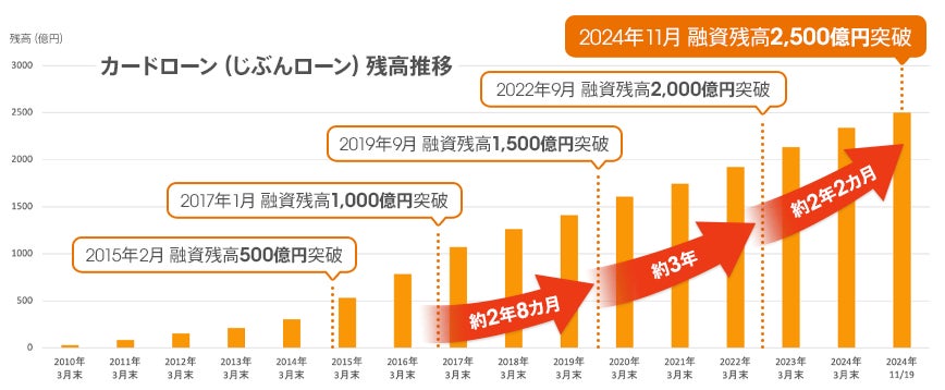 商品データ整備を行うプロダクト・データ・プラットフォームを提供するLazuli株式会社へリードインベスターとして出資を決定