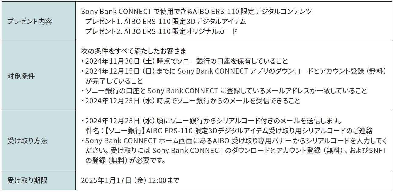 口座保有者限定 「Sony Bank CONNECT™ × ”AIBO”（アイボ）初代モデル ERS-110」 デジタルコンテンツ配布キャンペーン実施のお知らせ