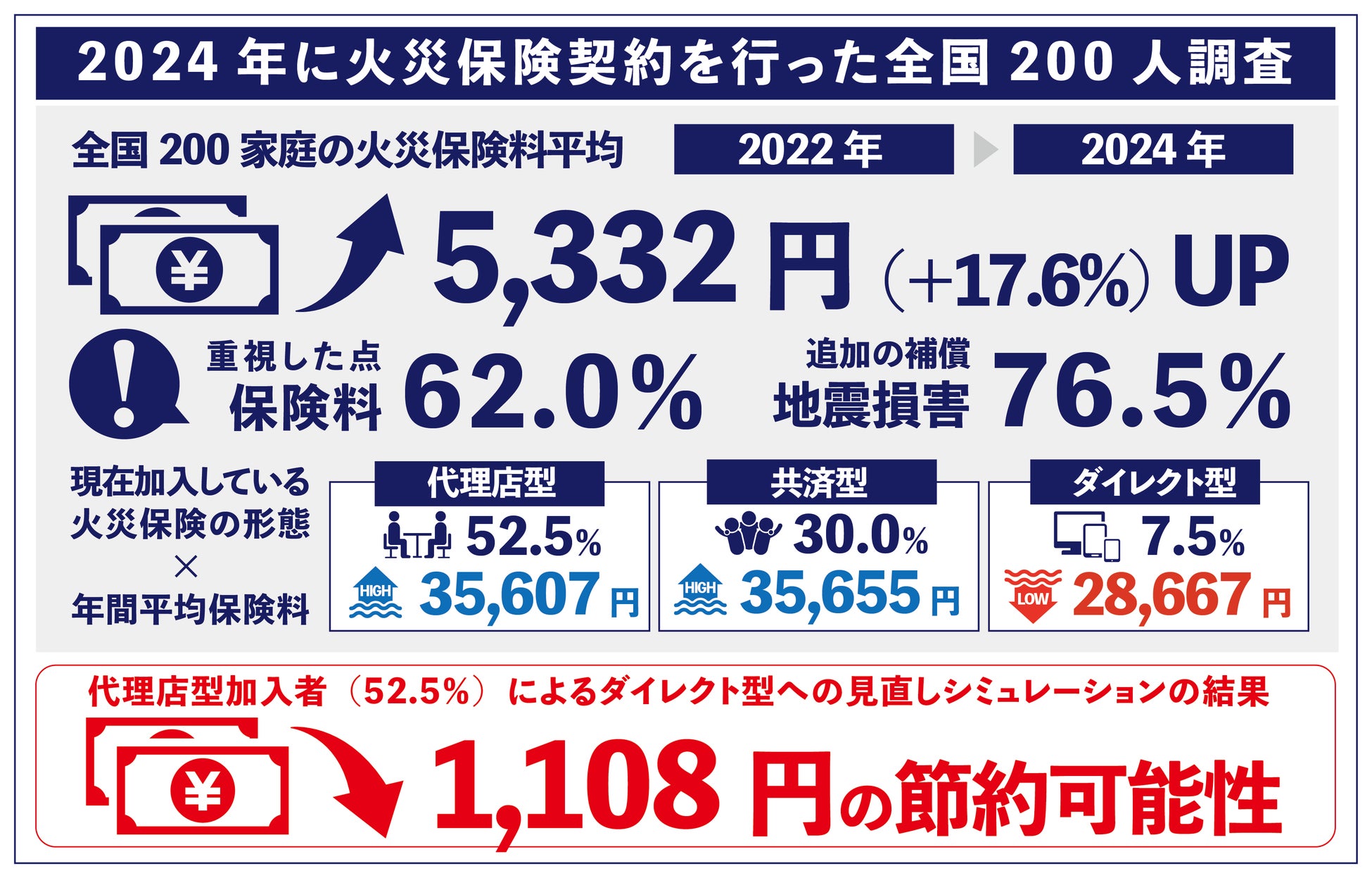 【ペット保険 人気ランキング】2024年12月TOP5を発表！｜ペット保険比較のピクシー