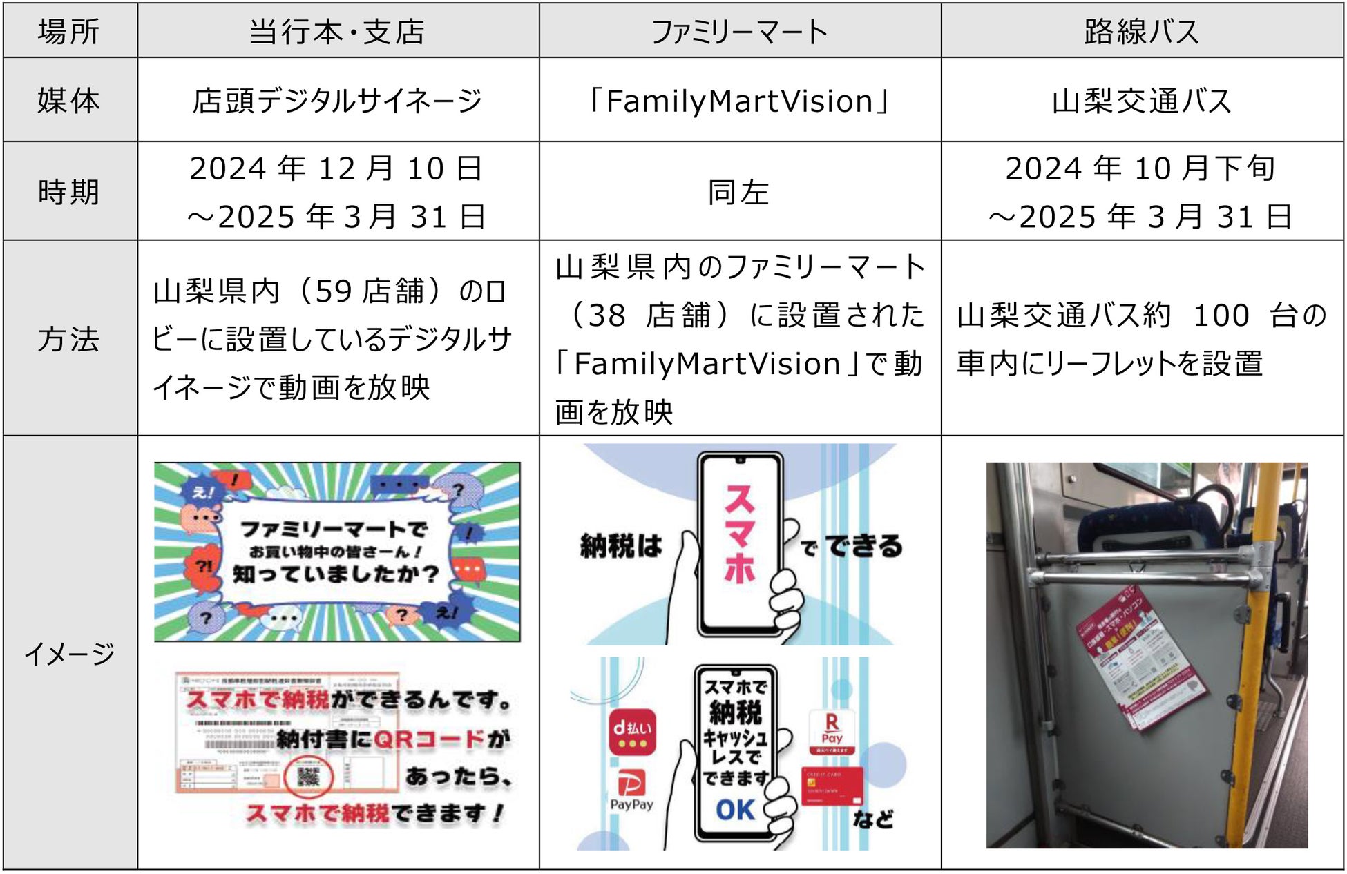 「山梨県下一斉『納付書レス・キャッシュレス納付推進プロジェクト』2024」においてさらなるキャッシュレス納付の推進に向けた情報発信を実施します