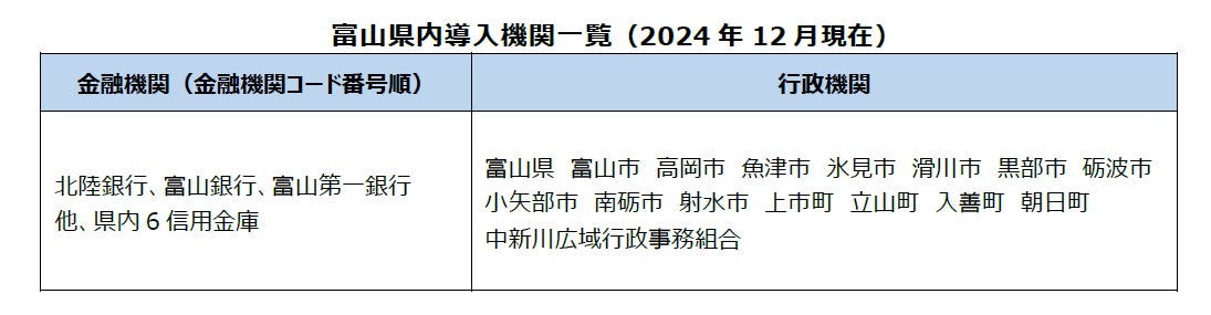 預貯金等照会デジタル化ソリューション「DAIS(ダイス)」富山県内３地方銀行導入完了のお知らせ