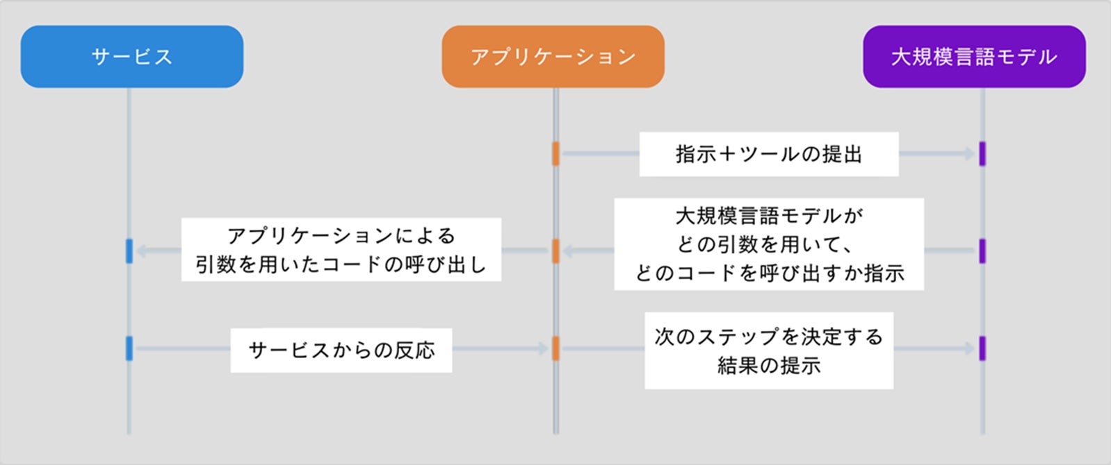 -スモールビジネス専門税理士 天野大さん登壇- Amebaブログ有料会員向け確定申告入門講座「事業者も副業の方も安心、確定申告のノウハウ入門講座」