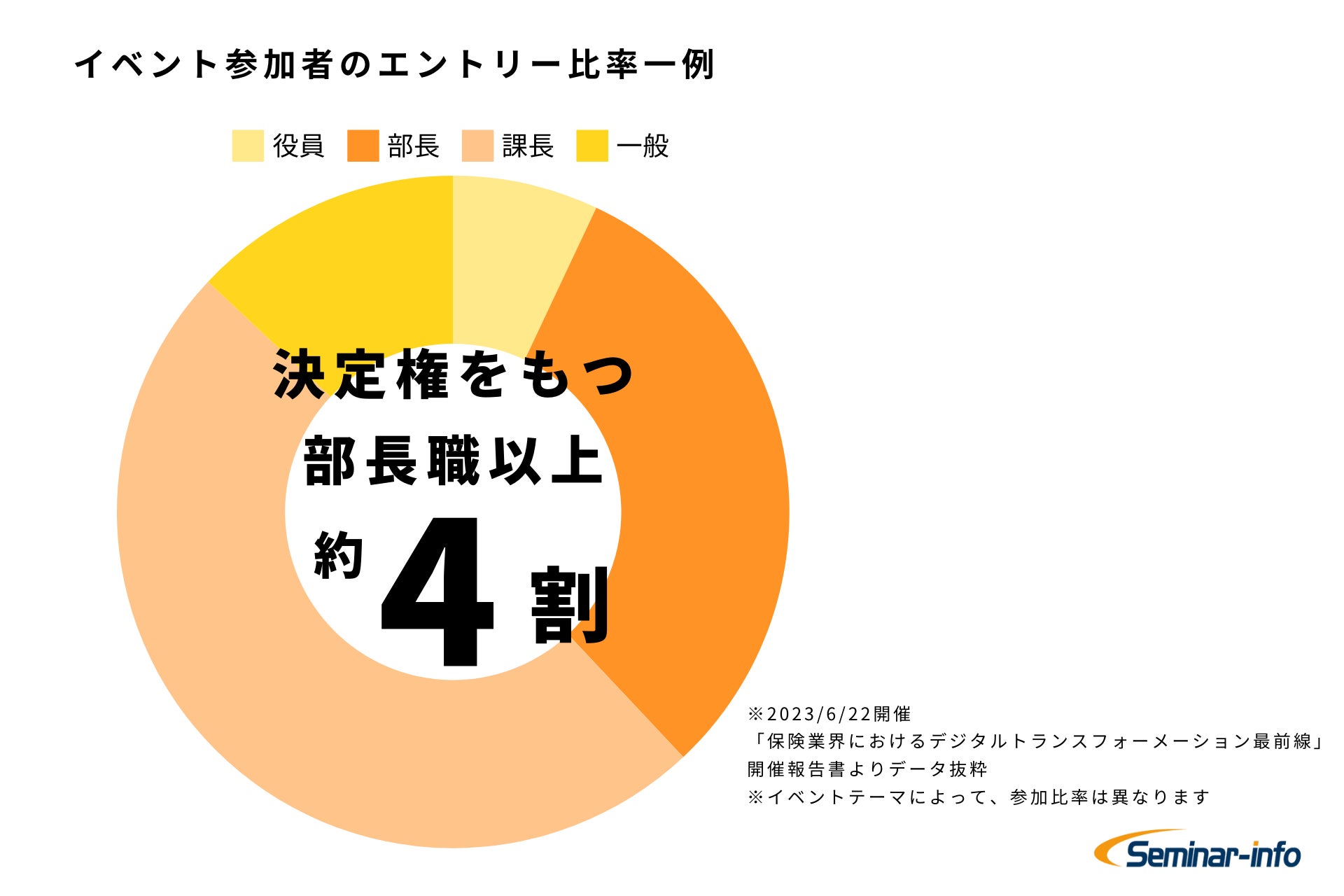 【2024年12月】人気の保険ランキングを調査＆発表| 保険の相談サービス「グッドカミング」