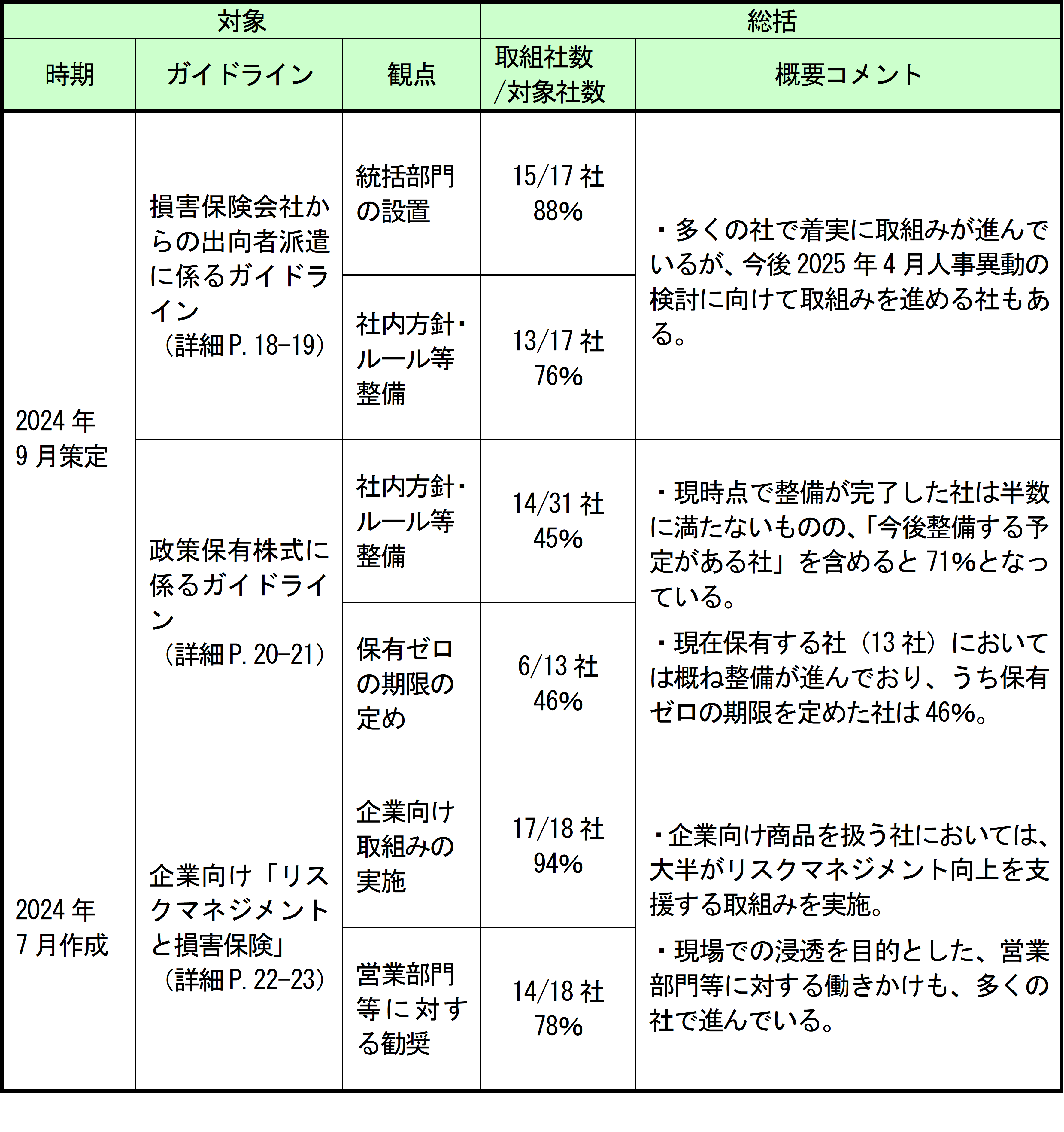 「Myページ」の登録者が100万人を突破