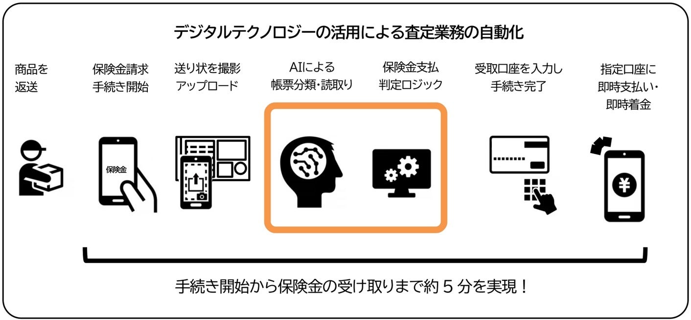 令和６年12月21日からクレジットカード等のタッチ決済による乗車サービス（実証実験）を開始します