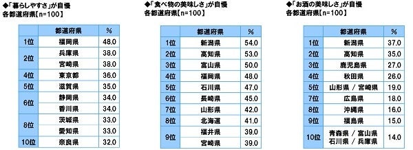 【想定年利12.0%】不動産クラウドファンディング「TECROWD」、国内開発型ファンド「宮城県角田市 系統用蓄電池発電所」を投資対象とするファンド情報公開