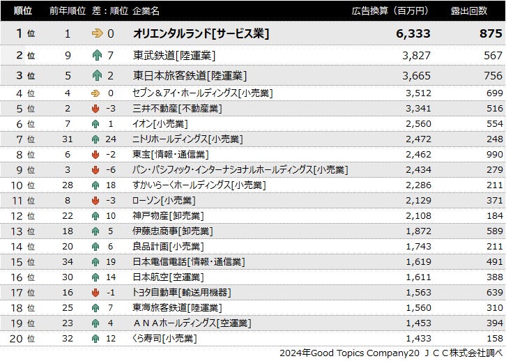 不動産クラウドファンディングの一括登録サービス「Fund Search（ファンドサーチ）」を正式リリース