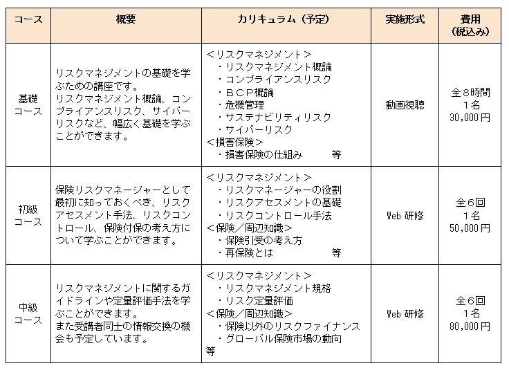 Funds、「イオン銀行お買い物応援ファンド#5」を公開