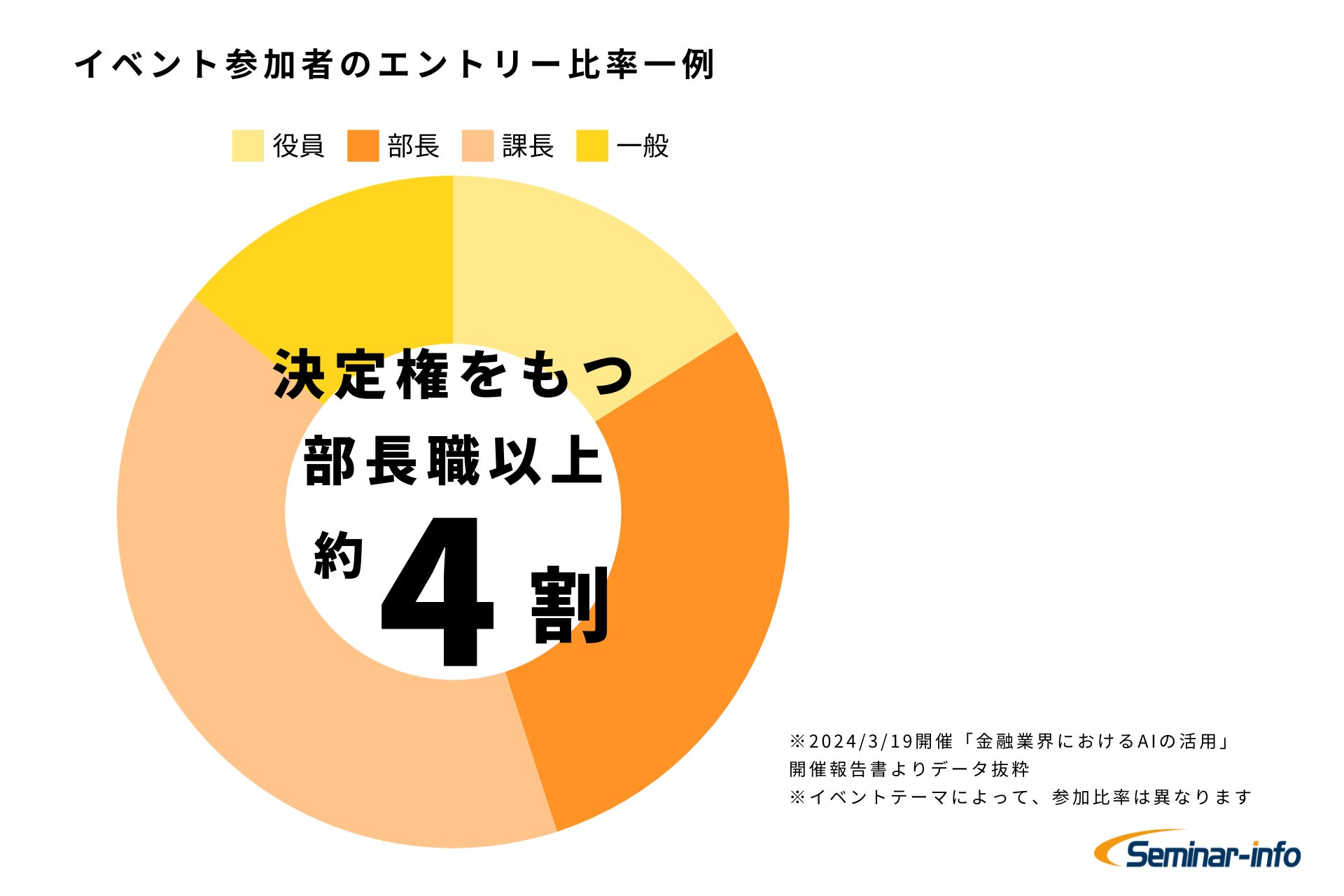 「学ぶ人のための、新しい金融機関」を目指すEduCare、約1.2億円の資金調達を完了