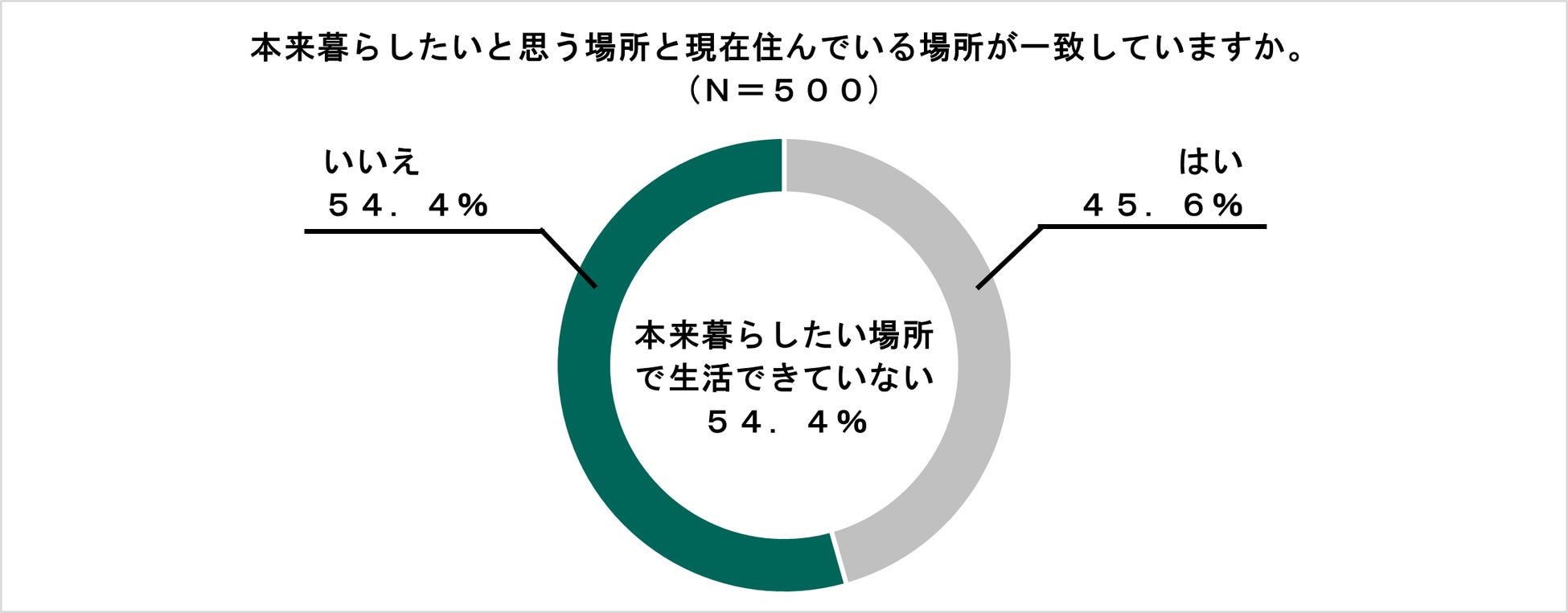 【金融業界のリード獲得】FINANCE CONFERENCE「AIがもたらす金融業界のデジタル変革」2025年3月6日開催決定！