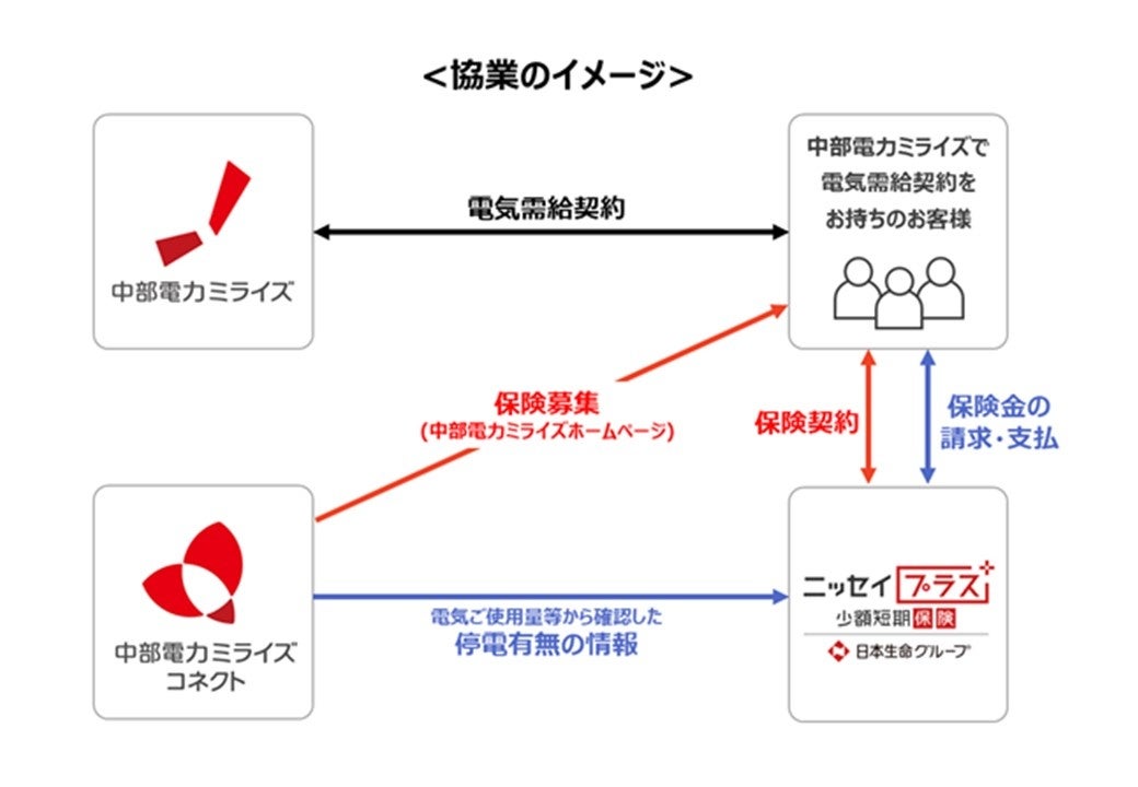 株式会社外為どっとコムとのパートナー支店「外為どっとコム支店」開設について