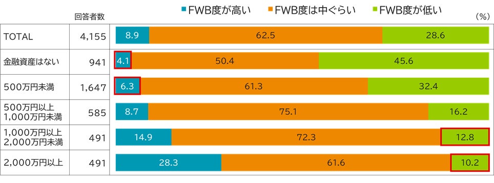 楽天モバイル、条件達成で15,000ポイントを還元する「楽天モバイル×楽天証券」キャンペーンを開始