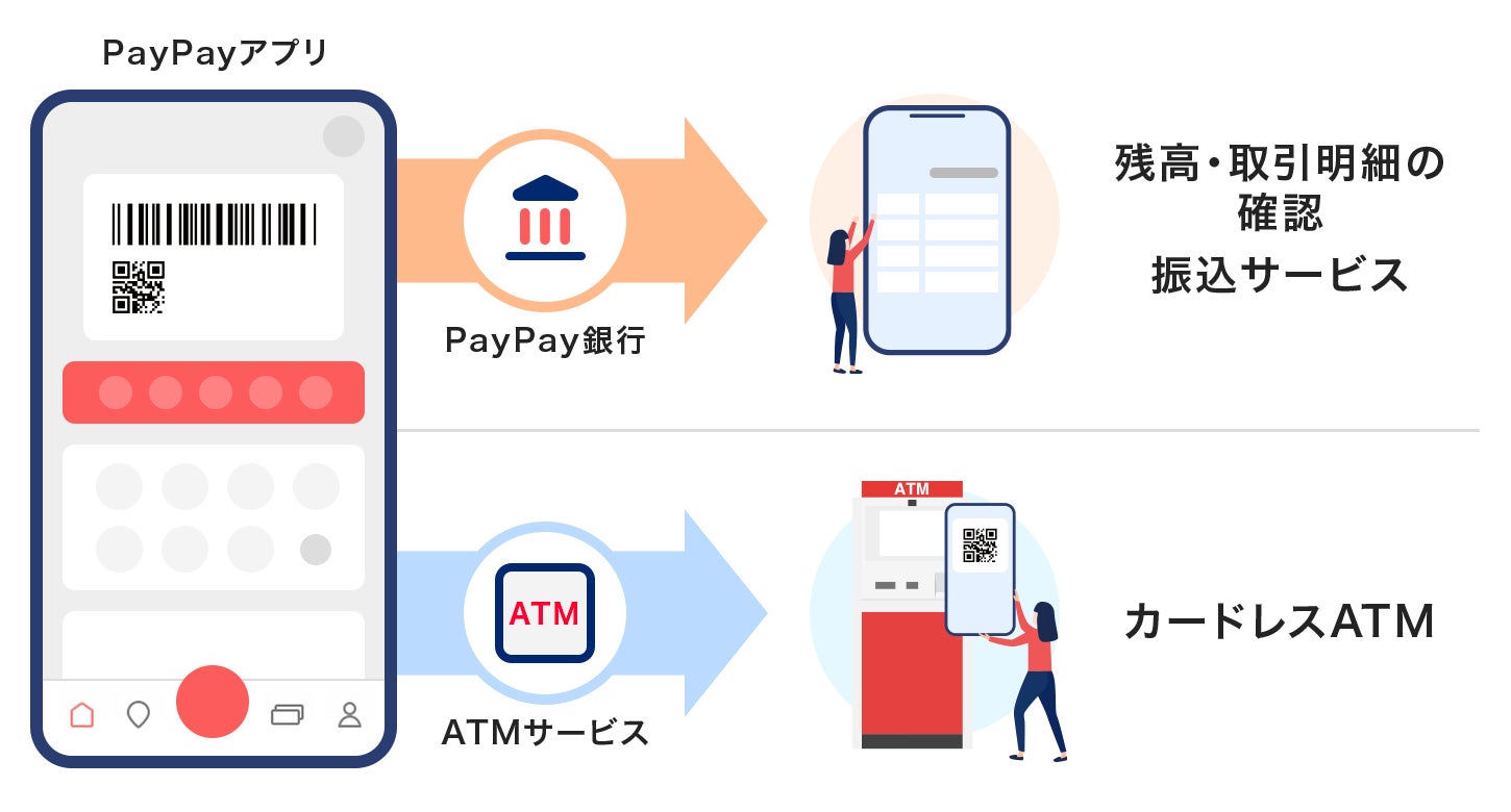 キャッシュカード不要！ PayPayアプリでATMから現金の入出金が可能に！