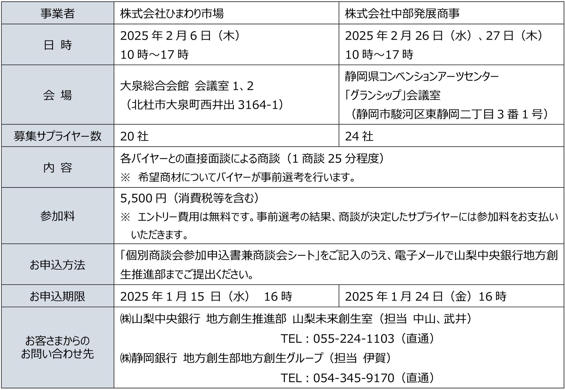 「ひまわり市場」および「中部発展商事」との個別商談会の開催について