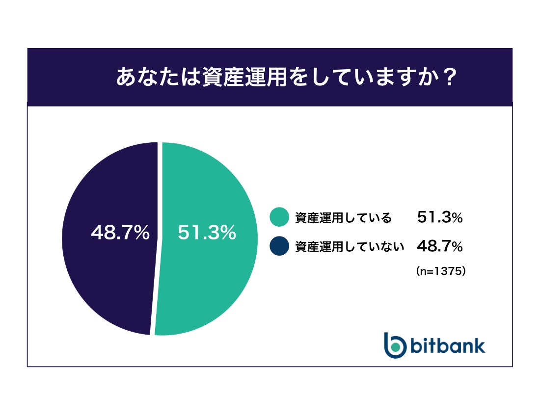 暗号資産投資実態・市場に関するアンケート調査結果