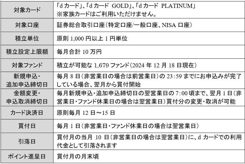 すべての「dカード」で「dカード積立」が利用可能に