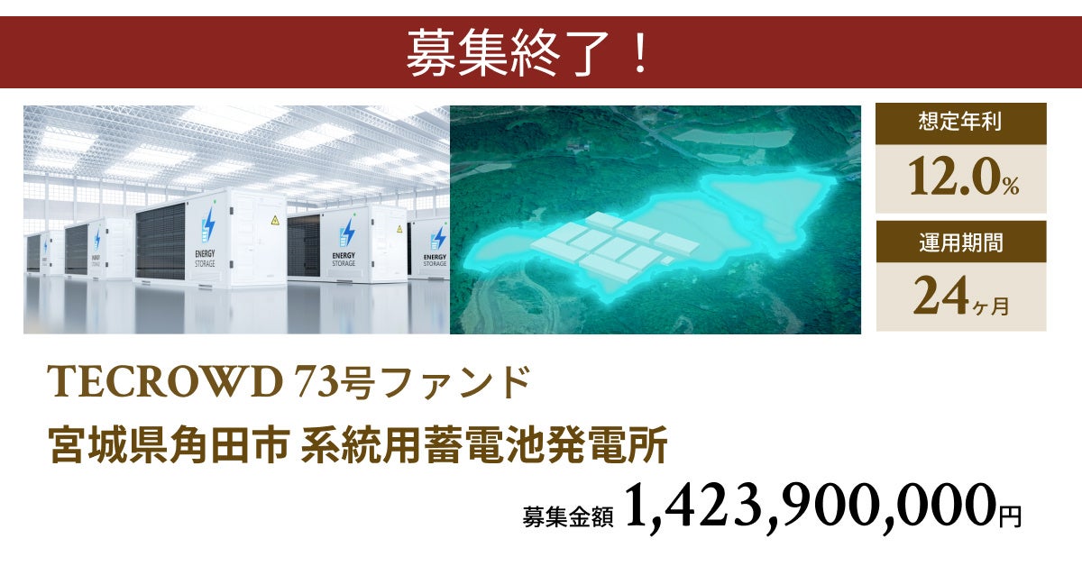 【想定年利12.0%】不動産クラウドファンディング「TECROWD」、国内開発型ファンド「宮城県角田市 系統用蓄電池発電所」を投資対象とするファンド募集終了