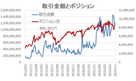 FX個人投資家、レンジ相場で収益確保！TRY/JPY（トルコリラ/円）取引が好調【外為どっとコム総研FX投資家調査2024年11月】