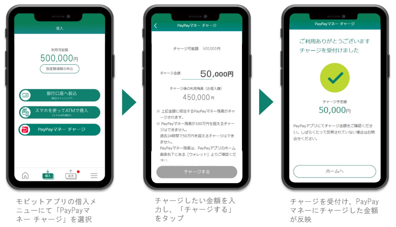 カードローン業界初！SMBCモビットで「PayPayマネー チャージ」サービスを提供開始