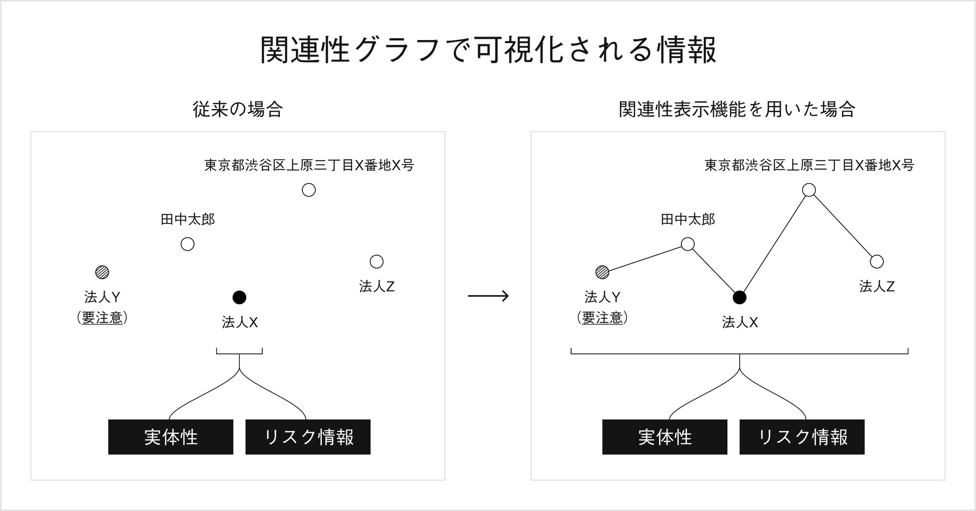 目に見えない法人間のつながりを30秒で可視化する新機能を提供開始