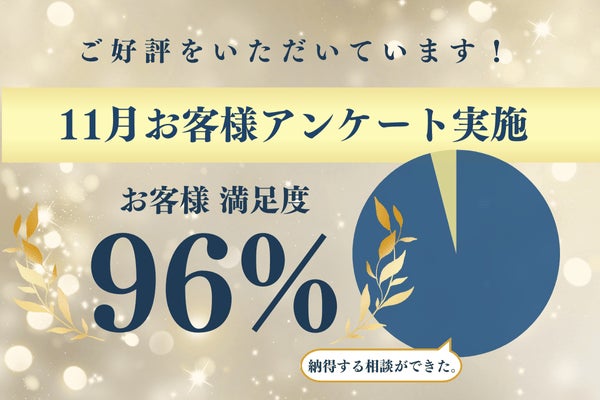 11月利用者にアンケート実施、ユーザー満足度96％！！みんなの生命保険アドバイザーの無料保険相談サービス