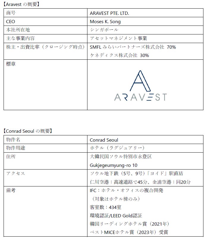 アジア太平洋地域のアセットマネジメント事業の取得について