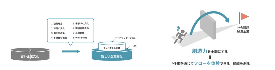 三菱UFJ銀行「人的資本経営評価型ローン」にて 最高の「Sランク」を取得