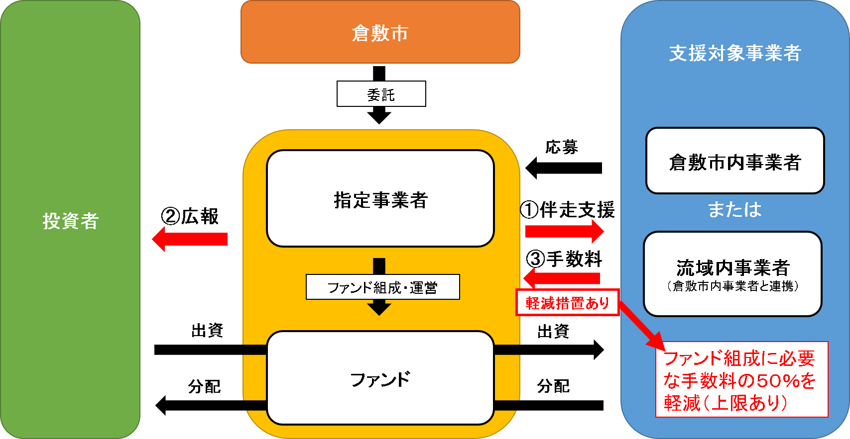 倉敷市、ビジネスを通じて地域課題の解決を目指す
「コネクトローカルプロジェクト」支援事業第一弾を公開