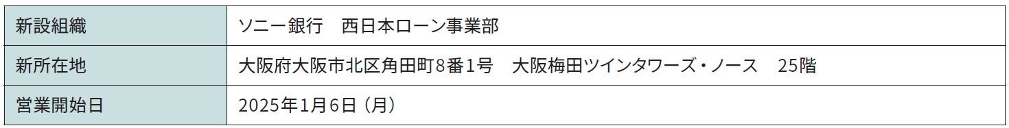 西日本ローン事業部 営業開始のお知らせ